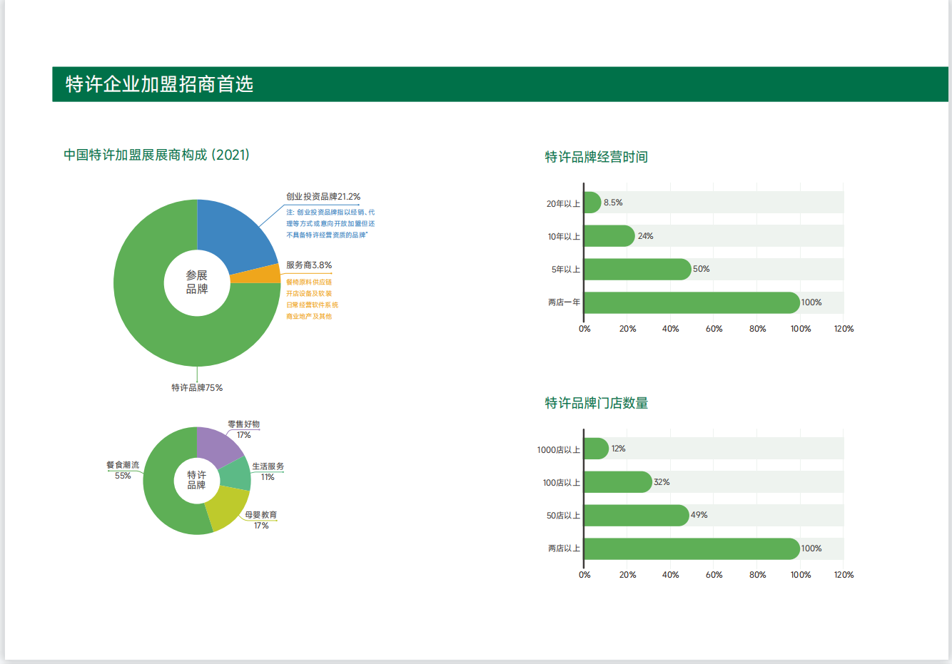 2025中國(guó)特許加盟展CCFA(北京上海)視頻