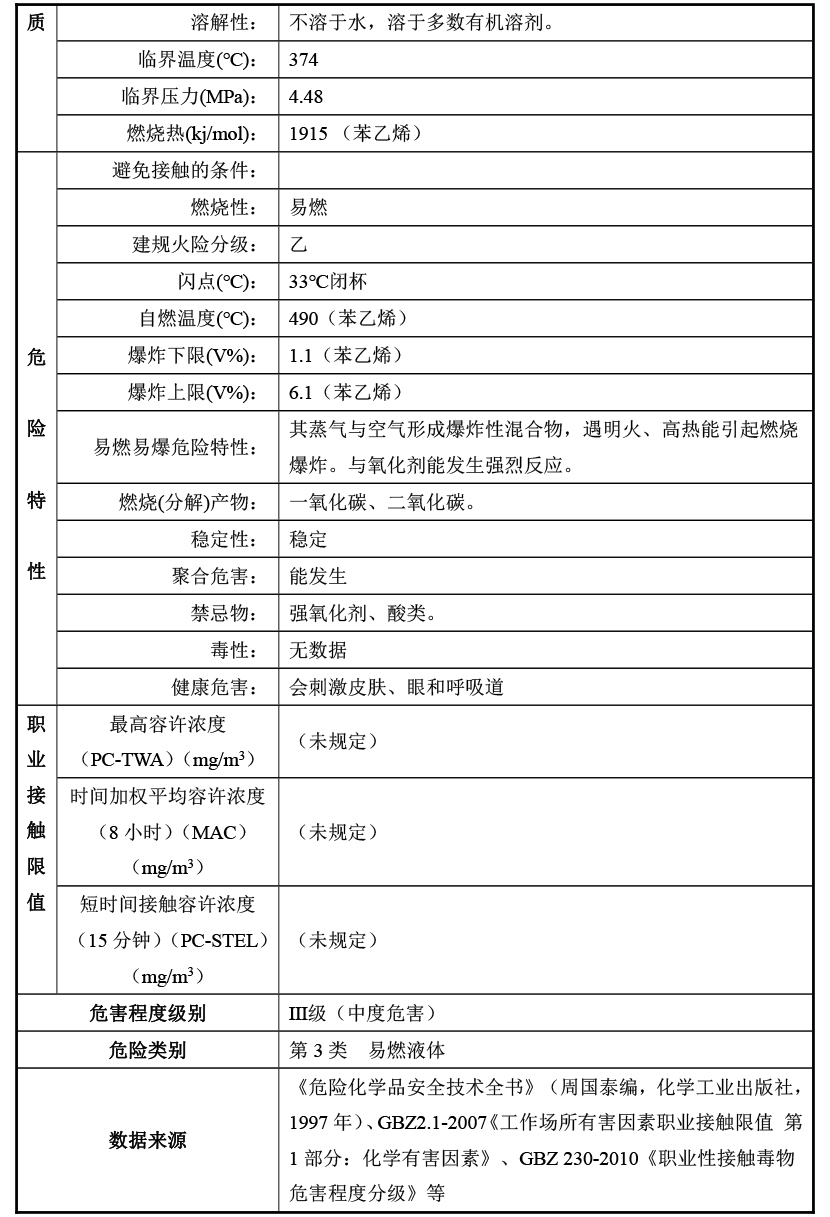 危險(xiǎn)特性分類鑒別報(bào)告危險(xiǎn)化學(xué)品和危險(xiǎn)貨物區(qū)別
