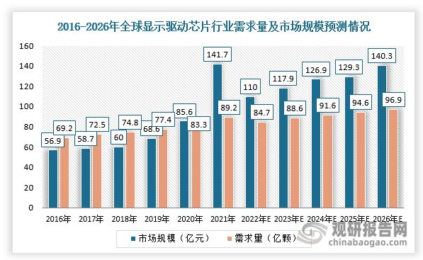 *高140億美元!2023年上半年儀器儀表行業(yè)收購(gòu)盤(pán)點(diǎn)