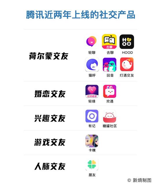 諸奧