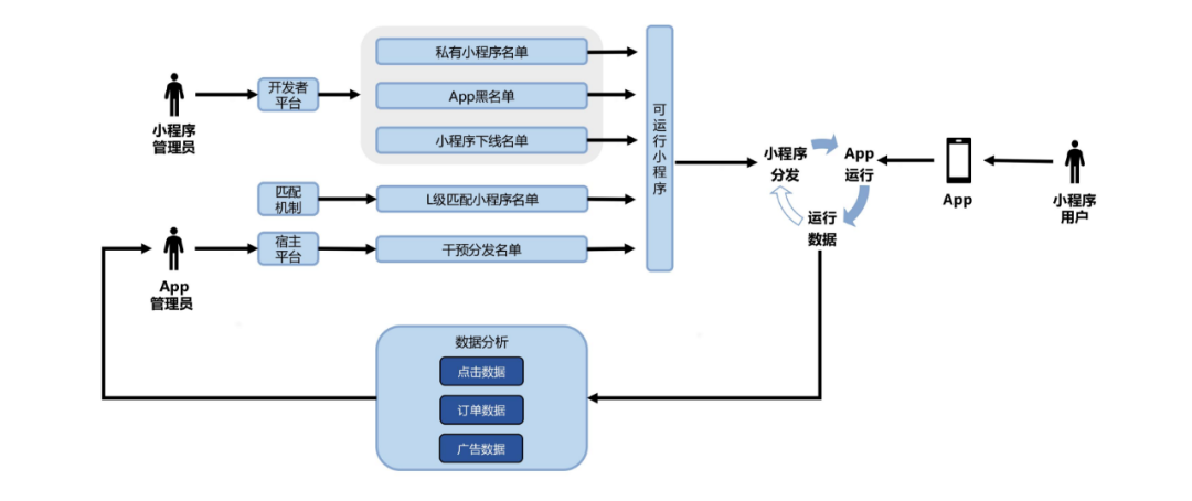 即時通訊系統(tǒng)app軟件開發(fā)流程(app、小程序、H5)視頻