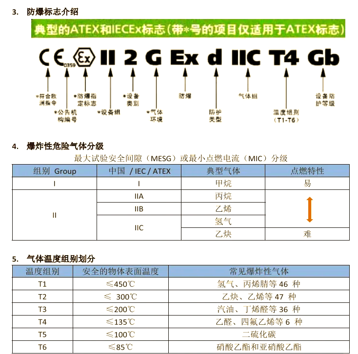 防爆本安型和隔爆型是一樣的嗎?哪個(gè)等級(jí)更高?視頻