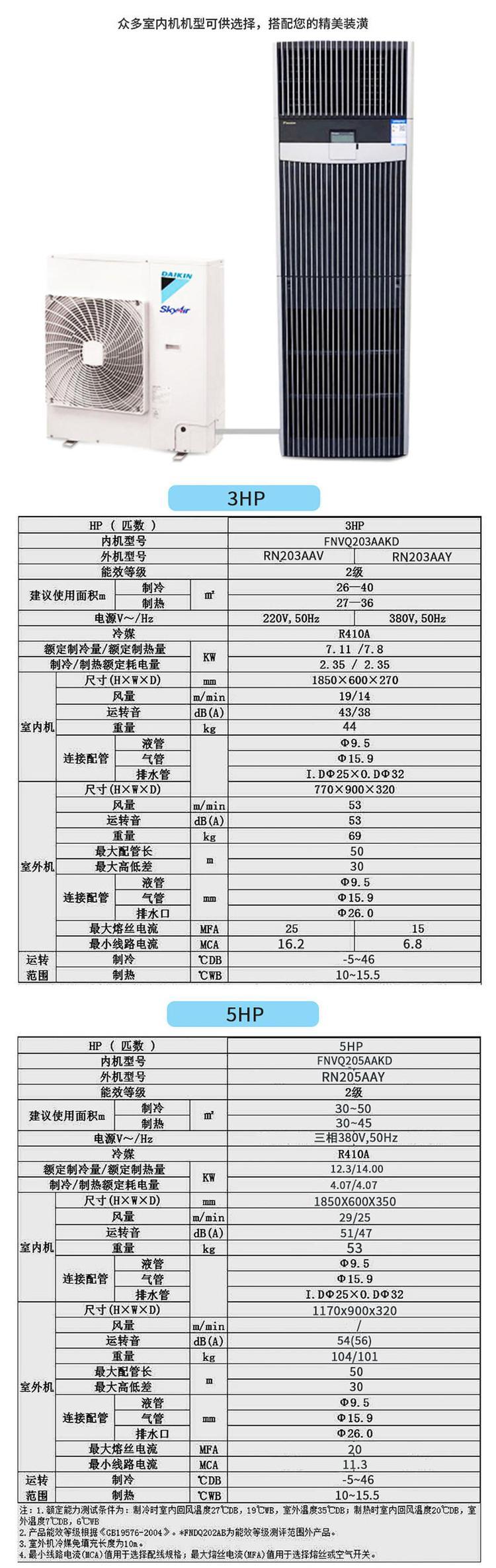 大金FNVQ203AAKD機(jī)房精密空調(diào)3P豪華柜單冷定頻