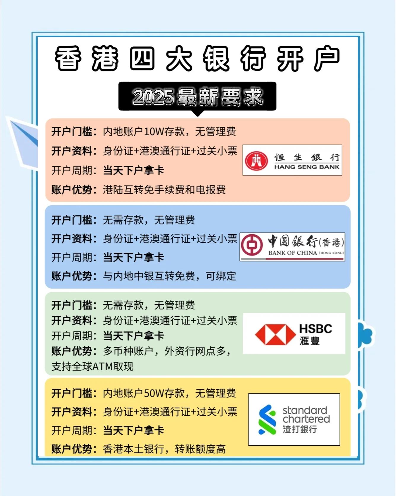 香港銀行開(kāi)設(shè)個(gè)人賬戶需要什么條件(知識(shí)介紹)