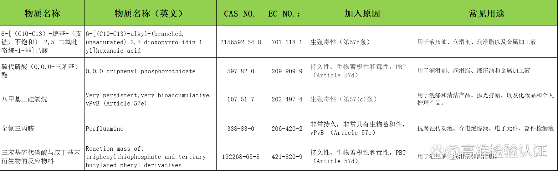 什么是SVHC檢測-SVHC和RoHS認證有什么區(qū)別