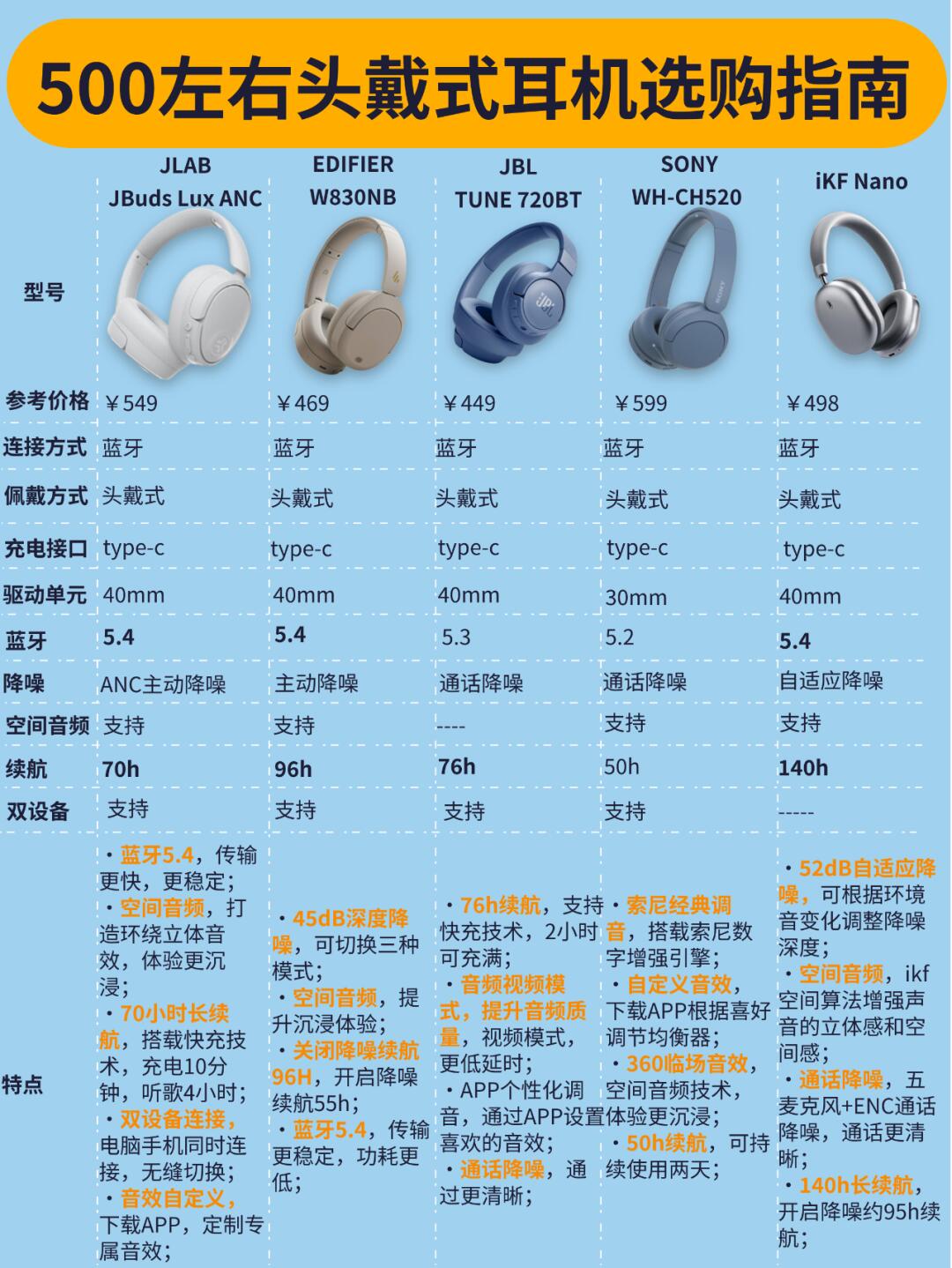 藍(lán)牙耳機(jī)對(duì)講機(jī)申請(qǐng)F(tuán)CC-ID和SDOC的區(qū)別