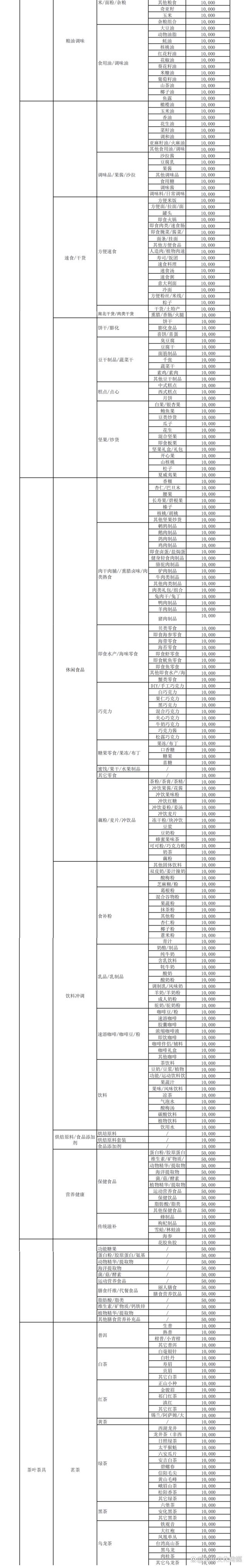 快手小店保證金收取標(biāo)準(zhǔn)是什么?快手小店保證金管理規(guī)則介紹