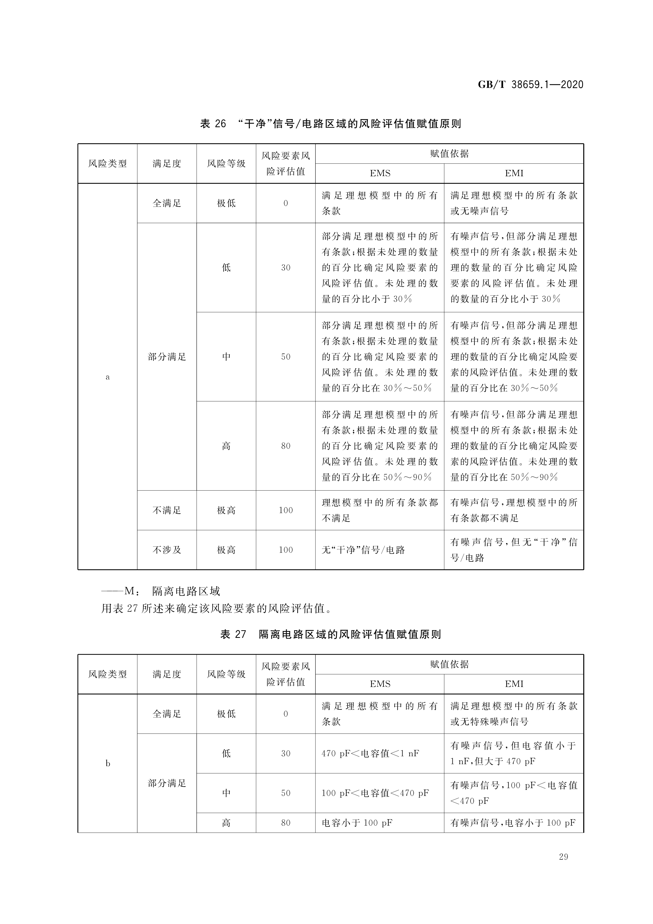 電磁兼容EMC指什么?電磁兼容檢測(cè)項(xiàng)目及檢測(cè)標(biāo)準(zhǔn)有哪些?視頻