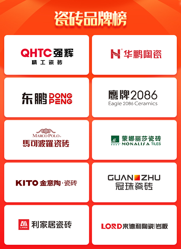 中國十大名牌瓷磚排名榜誰了解,哪些瓷磚比較好