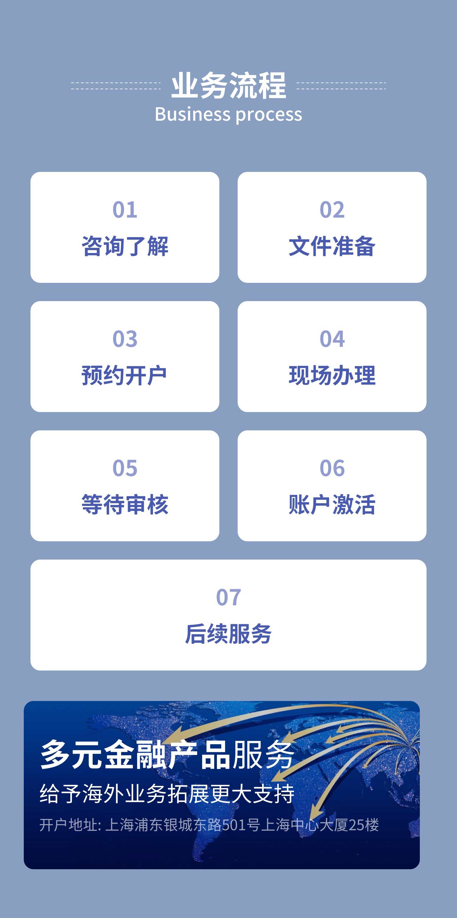 在上海VTB銀行分行開(kāi)戶時(shí)間、流程和費(fèi)用視頻