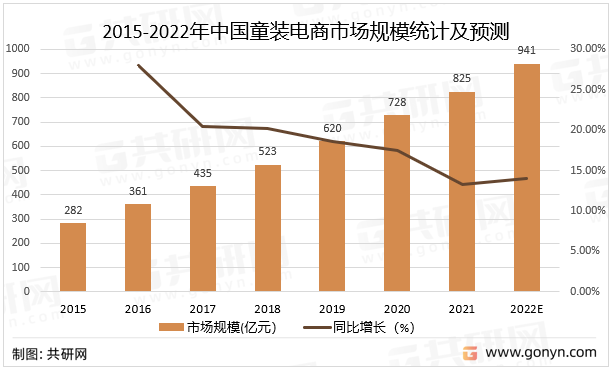 2022年中國(guó)連環(huán)漫畫雜志市場(chǎng)供需及競(jìng)爭(zhēng)現(xiàn)狀分析