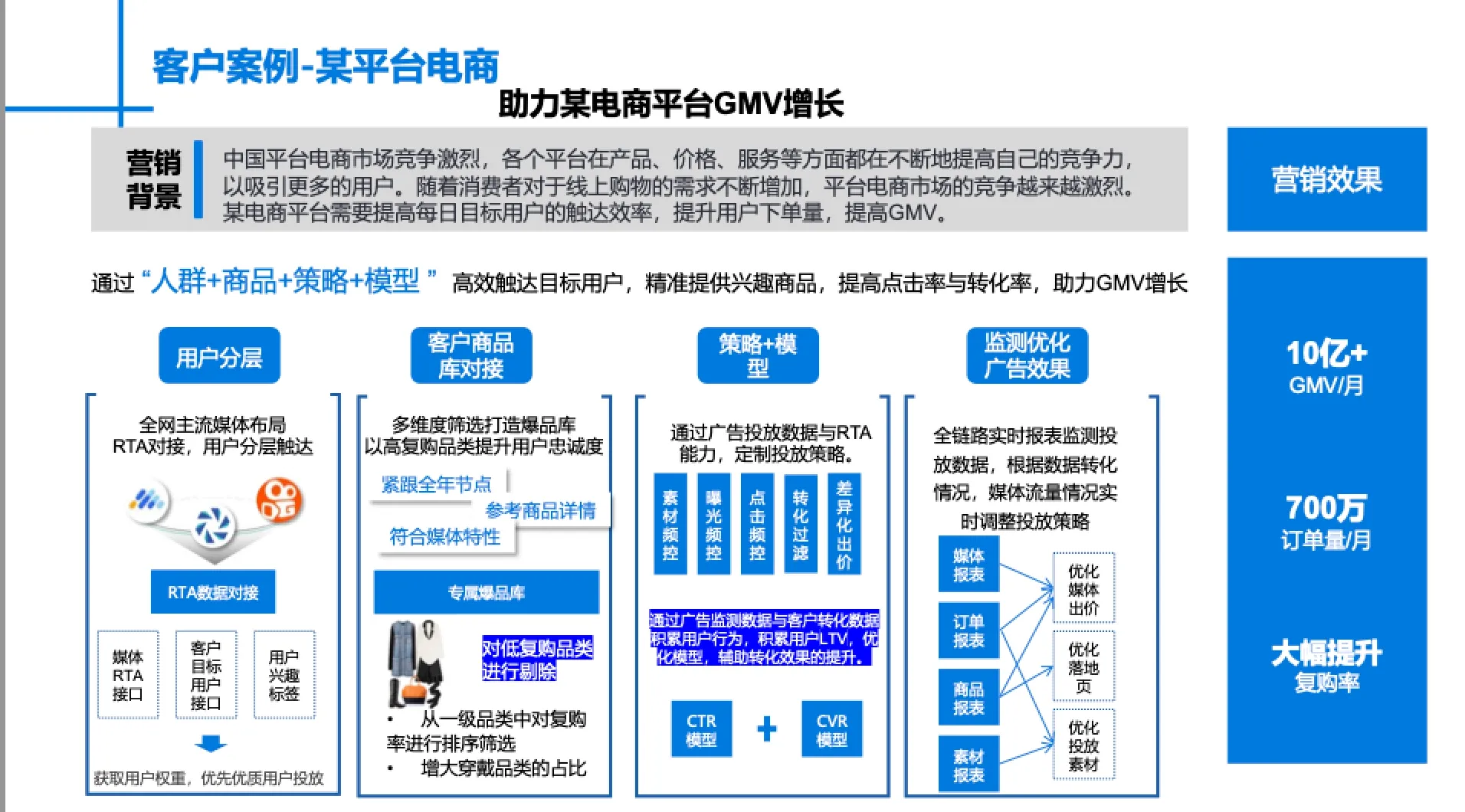 什么是cps?三分鐘帶你了解分享購(gòu)模式,玩轉(zhuǎn)CPS