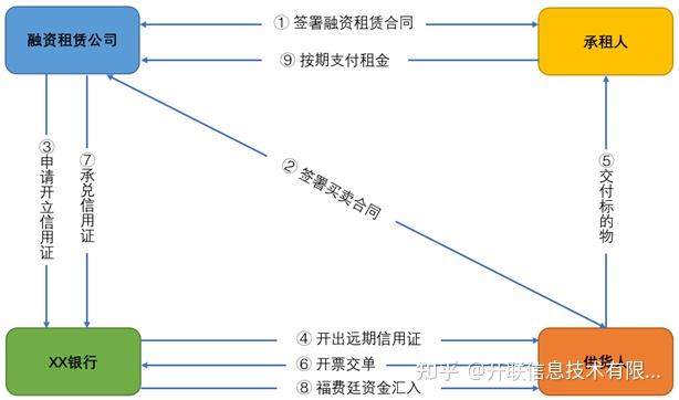國內信用證福費廷是什么意思跟單信用證和信用證的區(qū)別視頻